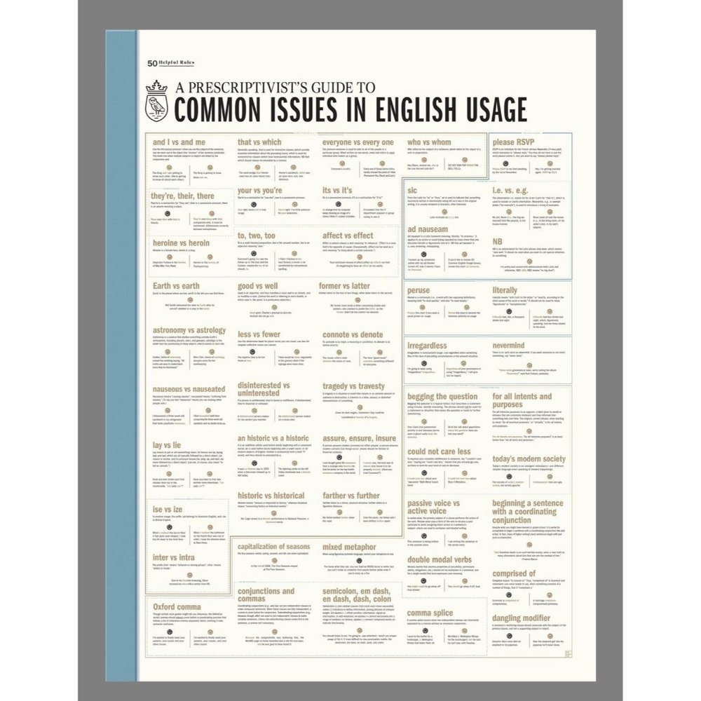 POP CHART LAB A Prescriptivist’s Guide to Common Issues in English Usage 18 X 24